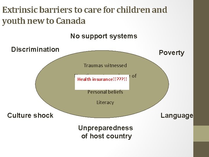 Extrinsic barriers to care for children and youth new to Canada No support systems
