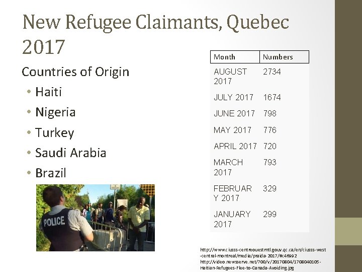 New Refugee Claimants, Quebec 2017 Countries of Origin • Haiti • Nigeria • Turkey