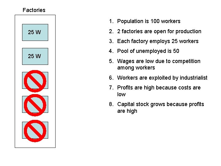 Factories 1. Population is 100 workers 25 W 2. 2 factories are open for