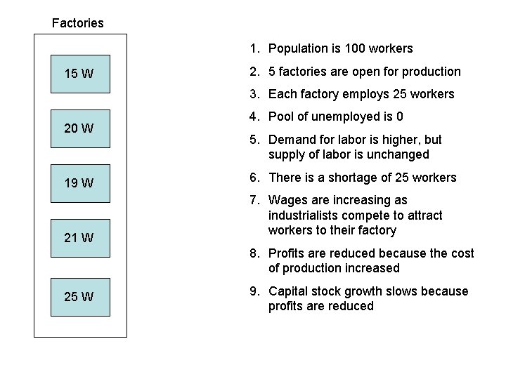 Factories 1. Population is 100 workers 15 W 2. 5 factories are open for