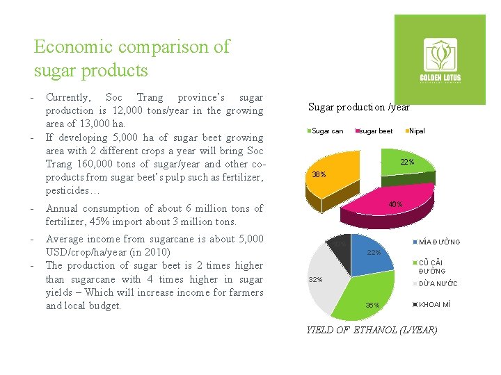 Economic comparison of sugar products - Currently, Soc Trang province’s sugar production is 12,