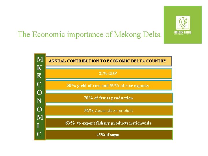 The Economic importance of Mekong Delta M K E C O N O M