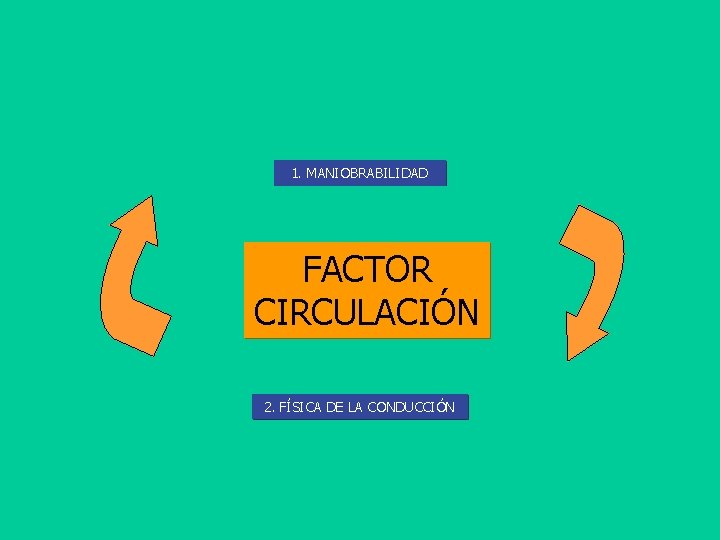 1. MANIOBRABILIDAD FACTOR CIRCULACIÓN 2. FÍSICA DE LA CONDUCCIÓN 