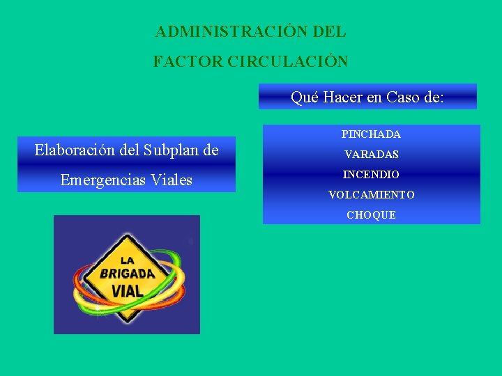 ADMINISTRACIÓN DEL FACTOR CIRCULACIÓN Qué Hacer en Caso de: Elaboración del Subplan de Emergencias