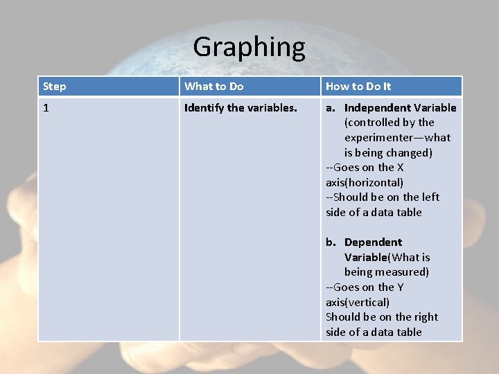 Graphing Step What to Do How to Do It 1 Identify the variables. a.