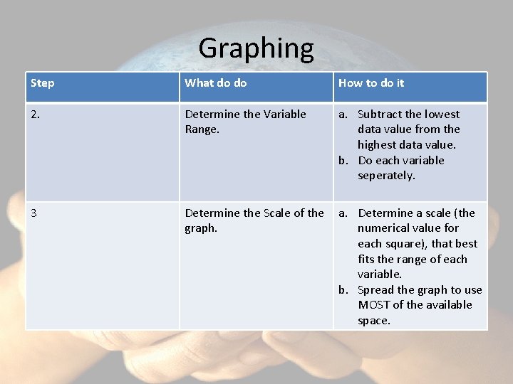 Graphing Step What do do How to do it 2. Determine the Variable Range.