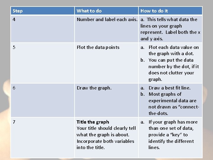 Step What to do 4 Number and label each axis. a. This tells what