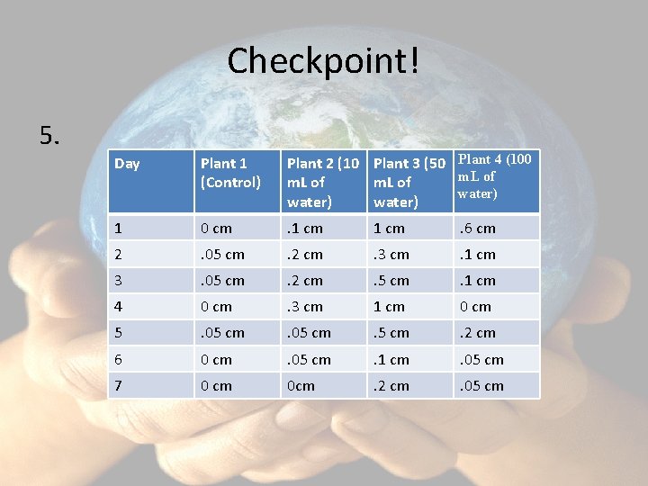 Checkpoint! 5. Day Plant 1 (Control) Plant 2 (10 Plant 3 (50 Plant 4