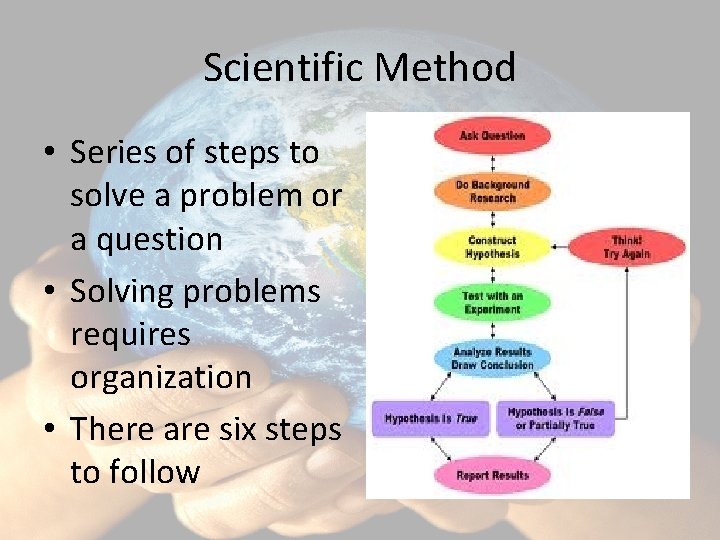 Scientific Method • Series of steps to solve a problem or a question •