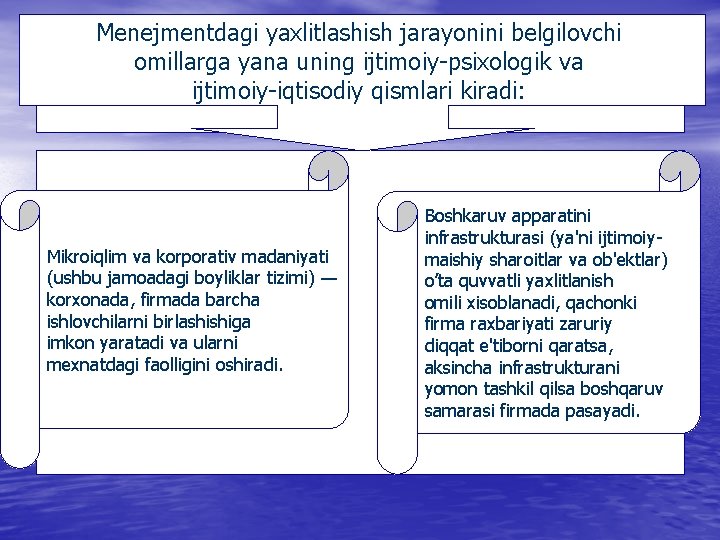Menejmentdagi yaxlitlashish jarayonini belgilovchi omillarga yana uning ijtimoiy-psixologik va ijtimoiy-iqtisodiy qismlari kiradi: Mikroiqlim va