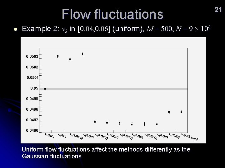 Flow fluctuations l Example 2: v 2 in [0. 04, 0. 06] (uniform), M