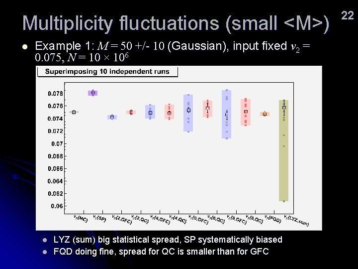 Multiplicity fluctuations (small <M>) l Example 1: M = 50 +/- 10 (Gaussian), input