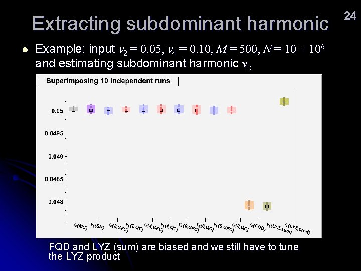 Extracting subdominant harmonic l Example: input v 2 = 0. 05, v 4 =