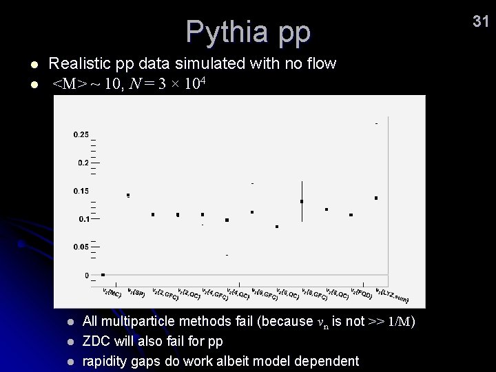 Pythia pp l l Realistic pp data simulated with no flow <M> ~ 10,