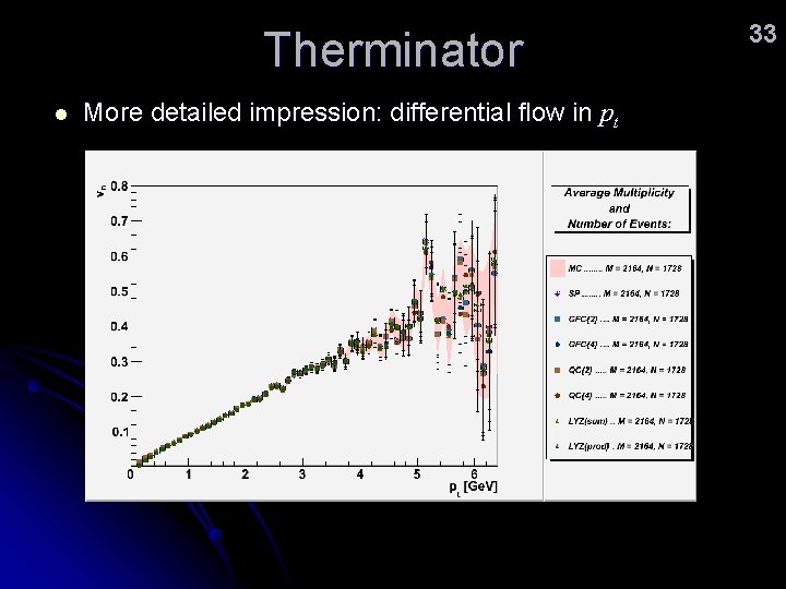 Therminator l More detailed impression: differential flow in pt 33 