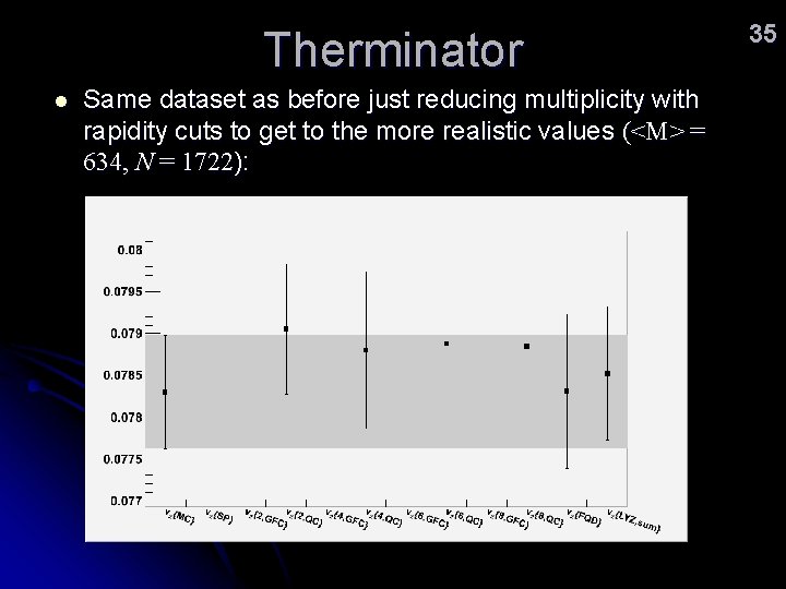 Therminator l Same dataset as before just reducing multiplicity with rapidity cuts to get