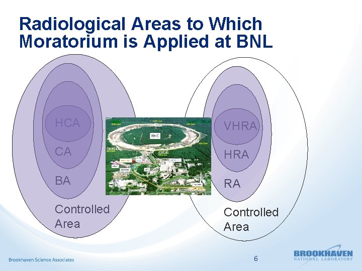 Radiological Areas to Which Moratorium is Applied at BNL HCA VHRA CA HRA BA