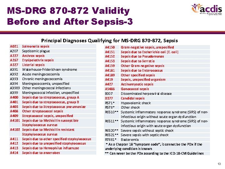 MS-DRG 870 -872 Validity Before and After Sepsis-3 Principal Diagnoses Qualifying for MS-DRG 870