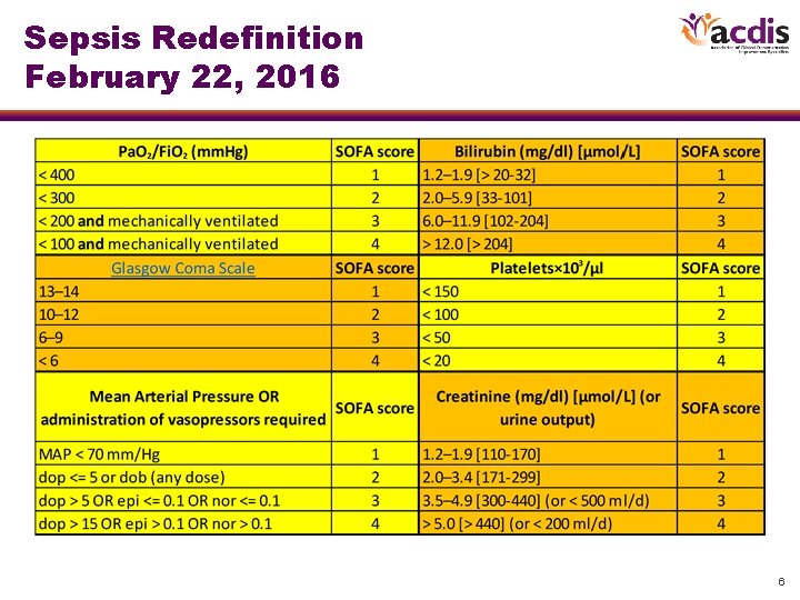 Sepsis Redefinition February 22, 2016 6 