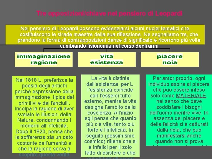 Tre opposizioni/chiave nel pensiero di Leopardi Nel pensiero di Leopardi possono evidenziarsi alcuni nuclei