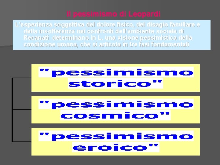 Il pessimismo di Leopardi L’esperienza soggettiva del dolore fisico, del disagio familiare e della