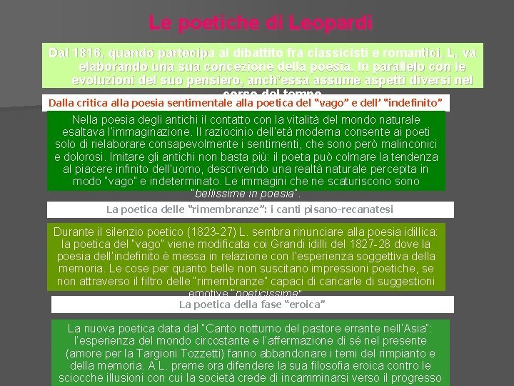 Le poetiche di Leopardi Dal 1816, quando partecipa al dibattito fra classicisti e romantici,