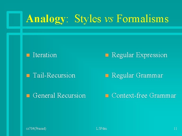 Analogy: Styles vs Formalisms n Iteration n Regular Expression n Tail-Recursion n Regular Grammar Analogy: Styles vs Formalisms n Iteration n Regular Expression n Tail-Recursion n Regular Grammar