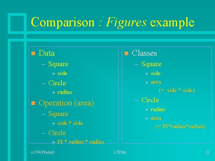 Comparison : Figures example n Data n – Square » side » area (= Comparison : Figures example n Data n – Square » side » area (=