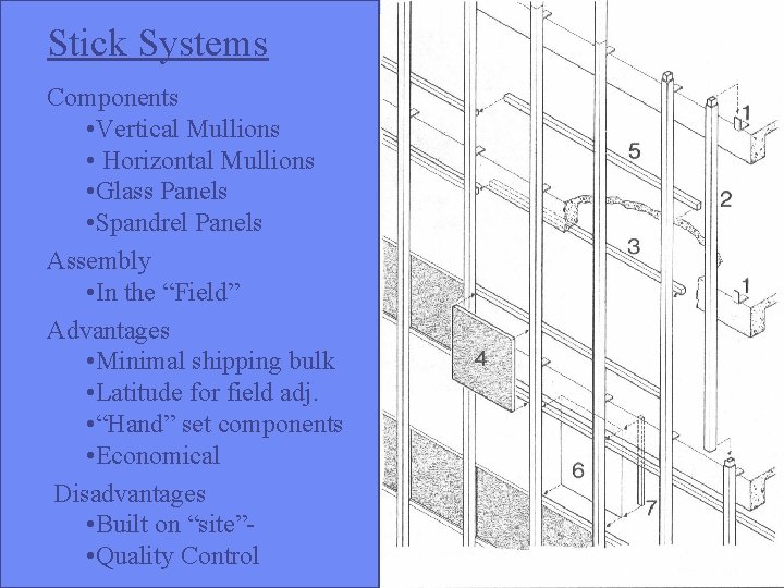 Stick Systems Components • Vertical Mullions • Horizontal Mullions • Glass Panels • Spandrel