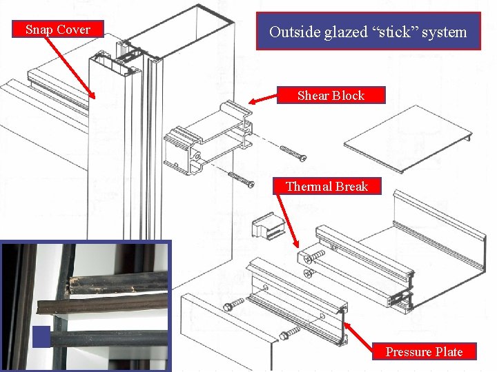 Snap Cover Outside glazed “stick” system Shear Block Thermal Break Pressure Plate 