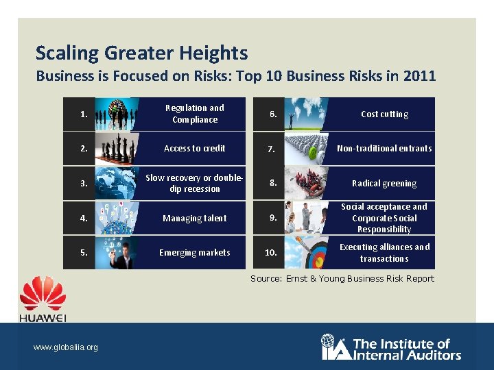 Scaling Greater Heights Business is Focused on Risks: Top 10 Business Risks in 2011