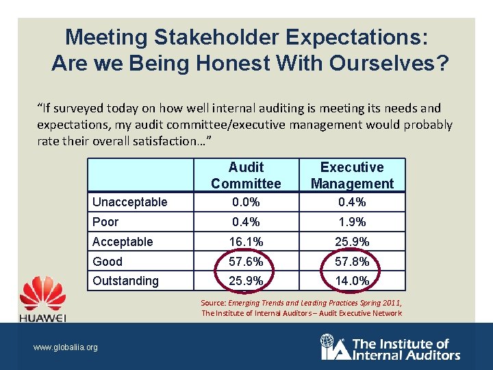 Meeting Stakeholder Expectations: Are we Being Honest With Ourselves? “If surveyed today on how