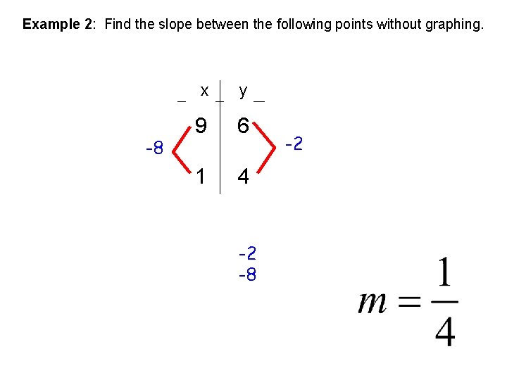 Example 2: Find the slope between the following points without graphing. -8 x y