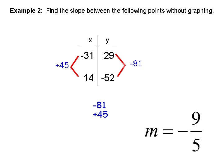 Example 2: Find the slope between the following points without graphing. x +45 y
