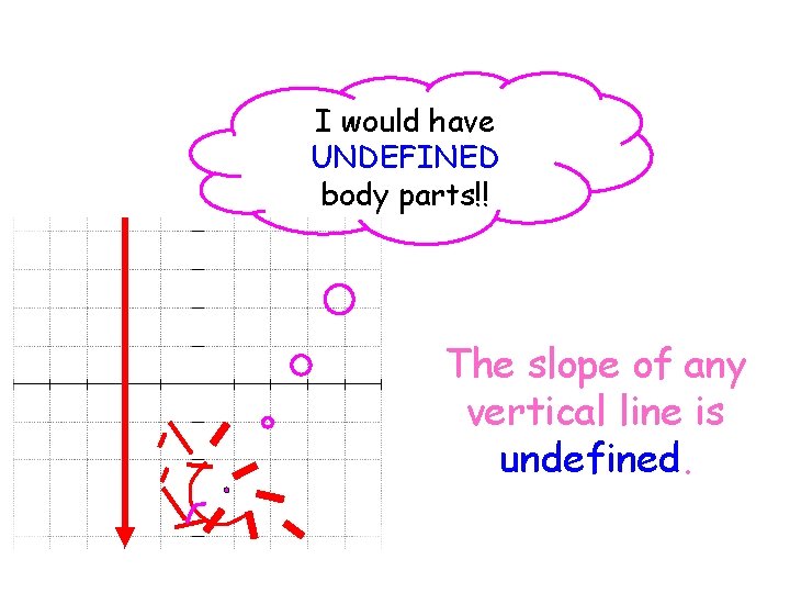I would have UNDEFINED body parts!! The slope of any vertical line is undefined.