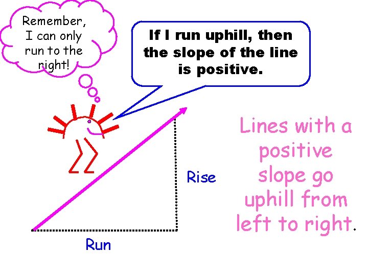 Remember, I can only run to the right! If I run uphill, then the