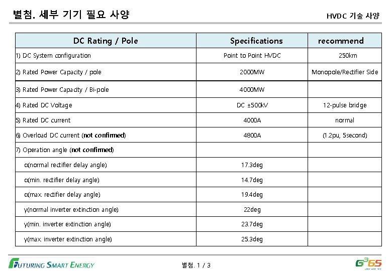 별첨. 세부 기기 필요 사양 HVDC 기술 사양 DC Rating / Pole 　Specifications recommend　