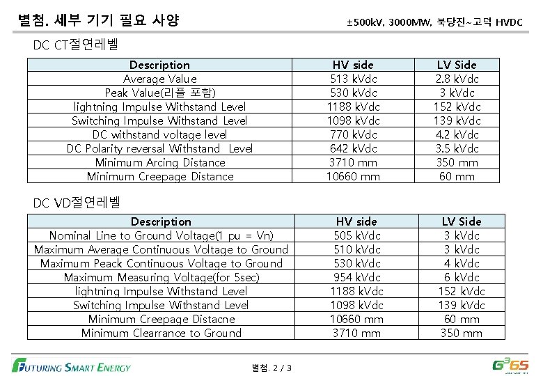 별첨. 세부 기기 필요 사양 ± 500 k. V, 3000 MW, 북당진~고덕 HVDC DC