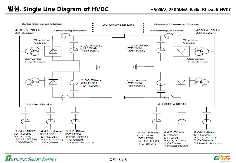 별첨. Single Line Diagram of HVDC ± 500 k. V, 2500 MW, Ballia-Bhiwadi HVDC