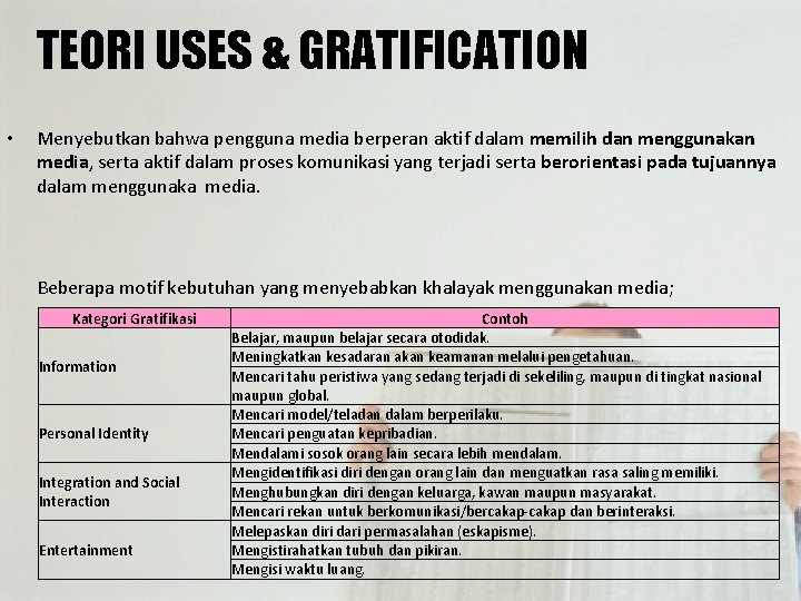 TEORI USES & GRATIFICATION • Menyebutkan bahwa pengguna media berperan aktif dalam memilih dan