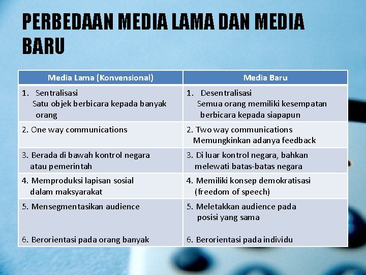 PERBEDAAN MEDIA LAMA DAN MEDIA BARU Media Lama (Konvensional) Media Baru 1. Sentralisasi Satu