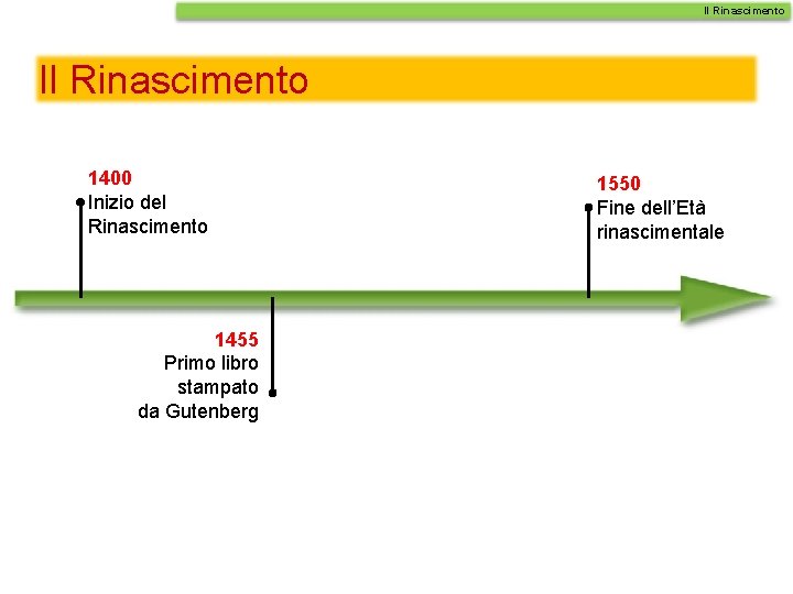 Il Rinascimento 1400 Inizio del Rinascimento 1455 Primo libro stampato da Gutenberg 1550 Fine