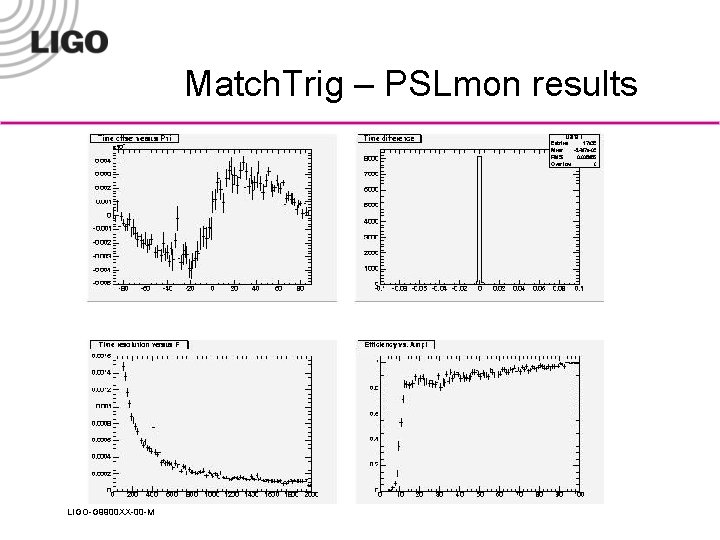 Match. Trig – PSLmon results LIGO-G 9900 XX-00 -M 