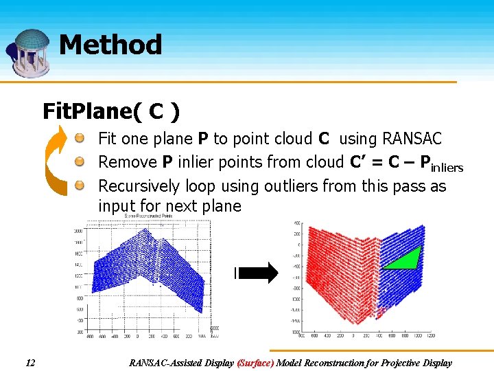Method Fit. Plane( C ) Fit one plane P to point cloud C using Method Fit. Plane( C ) Fit one plane P to point cloud C using
