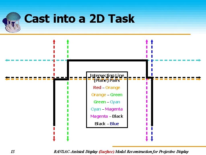 Cast into a 2 D Task Intersecting Line (Plane) Pairs Red – Orange – Cast into a 2 D Task Intersecting Line (Plane) Pairs Red – Orange –