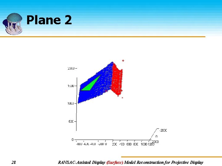 Plane 2 28 RANSAC-Assisted Display (Surface) Model Reconstruction for Projective Display Plane 2 28 RANSAC-Assisted Display (Surface) Model Reconstruction for Projective Display