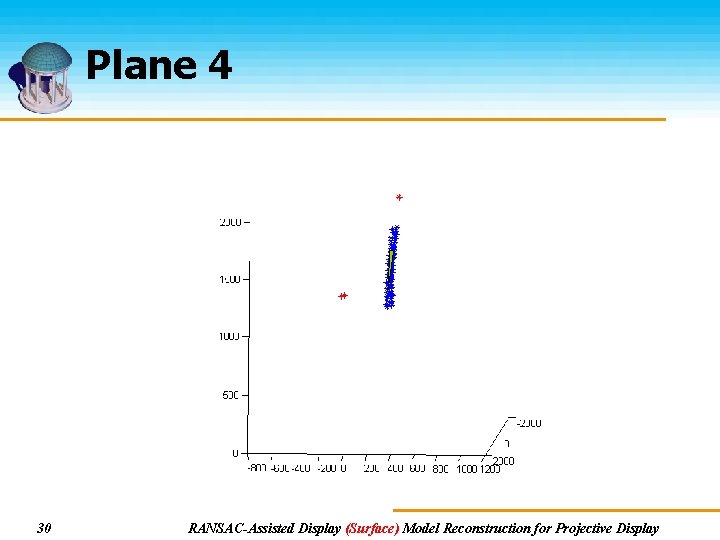 Plane 4 30 RANSAC-Assisted Display (Surface) Model Reconstruction for Projective Display Plane 4 30 RANSAC-Assisted Display (Surface) Model Reconstruction for Projective Display