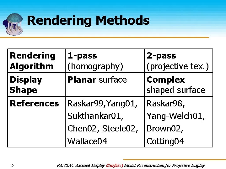 Rendering Methods Rendering Algorithm 1 -pass (homography) 2 -pass (projective tex. ) Display Shape Rendering Methods Rendering Algorithm 1 -pass (homography) 2 -pass (projective tex. ) Display Shape
