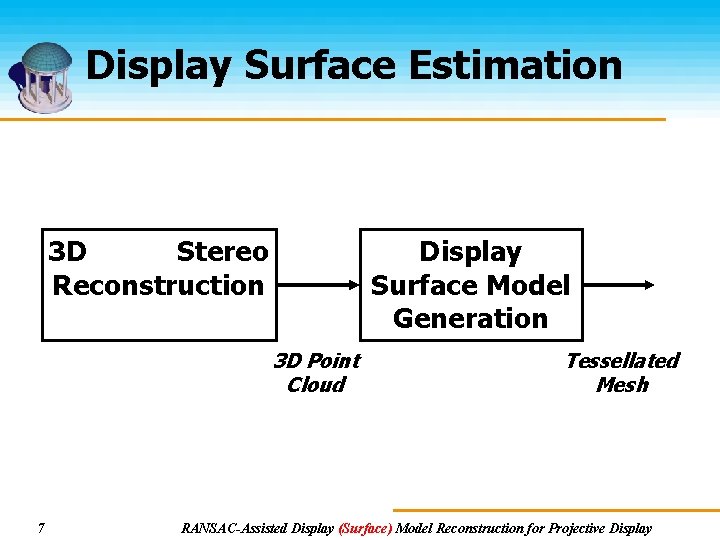 Display Surface Estimation Display Surface Model Generation 3 D Stereo Reconstruction 3 D Point Display Surface Estimation Display Surface Model Generation 3 D Stereo Reconstruction 3 D Point