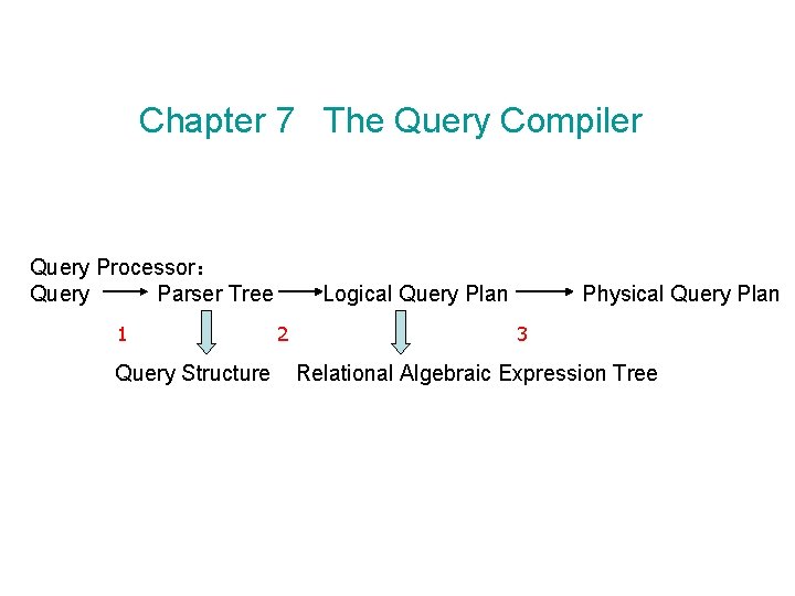 Chapter 7 The Query Compiler Query Processor： Query Parser Tree 1 Query Structure Logical